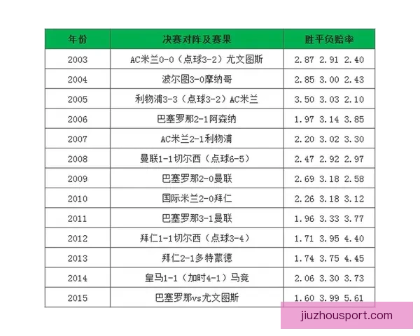 世界杯竞猜赔率查询与分析 最新赛事赔率走势一览