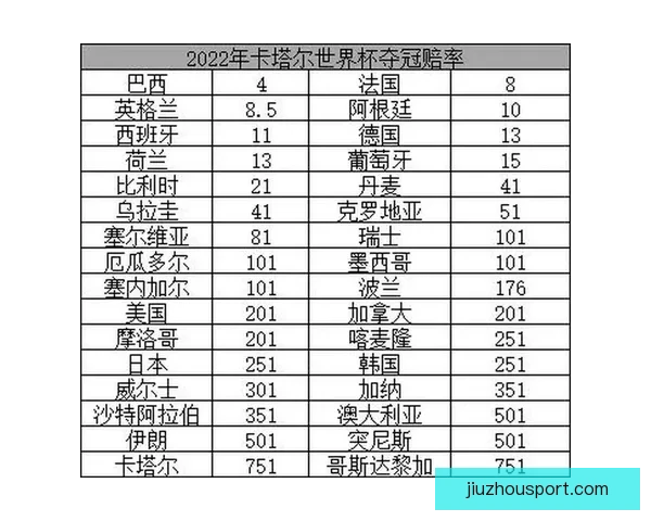 世界杯竞猜赔率走势分析及其对比赛结果的影响解读
