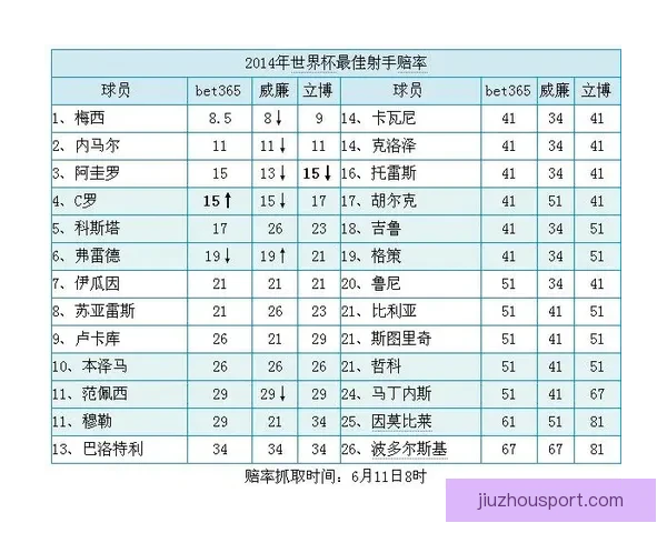 世界杯竞猜赔率走势分析及其对比赛结果的影响解读